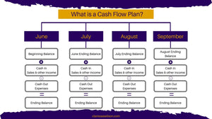 Cash Flow Plan