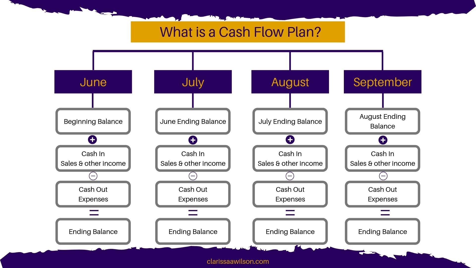 Cash Flow Plan